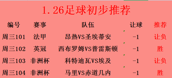 圣埃蒂安客场逼平昂热，球队战绩暂时稳定保持中游位置的简单介绍