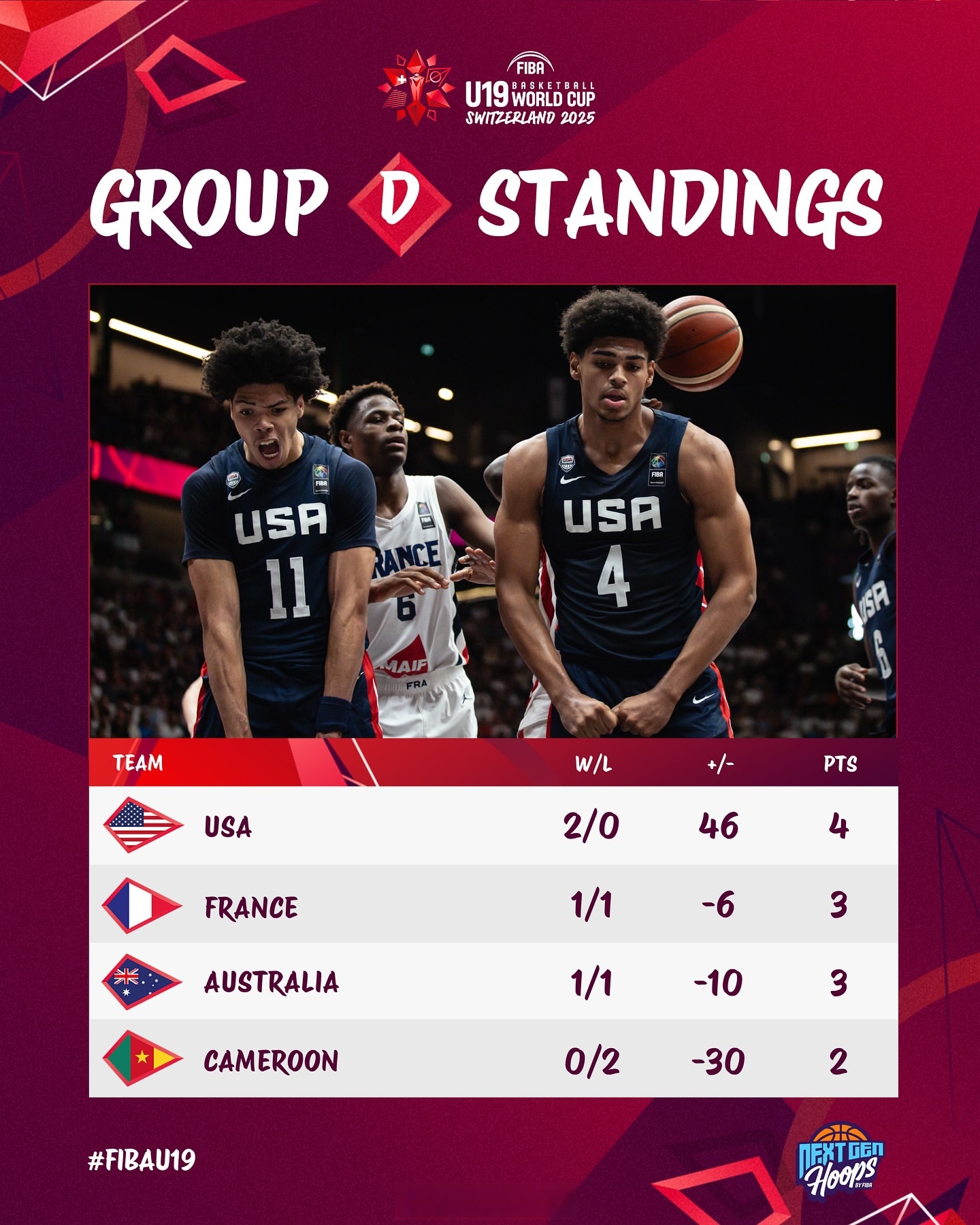 斯洛文尼亚队在比赛中大胜对手，实现完美战绩